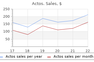 actos 45 mg buy cheap on-line