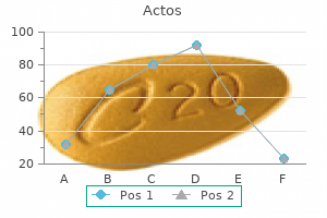 generic actos 45 mg