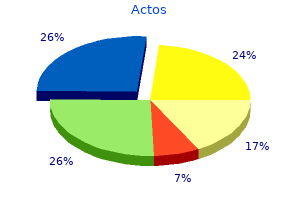 45 mg actos purchase with amex
