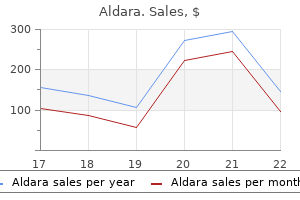 aldara 5 percent buy cheap