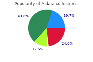 generic aldara 5 percent fast delivery