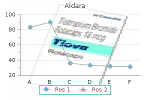 5 percent aldara discount