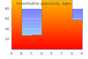 best amantadine 100 mg