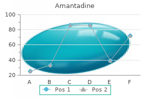 amantadine 100 mg with mastercard