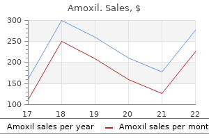 amoxil 250 mg on-line