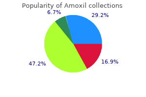 amoxil 250 mg order with mastercard