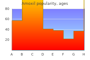 purchase amoxil 500 mg