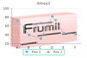 generic amoxil 250 mg on-line