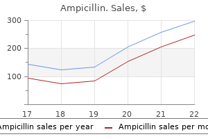 ampicillin 250 mg generic without a prescription