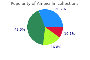 ampicillin 500 mg lowest price