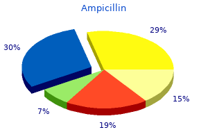 250 mg ampicillin purchase with amex