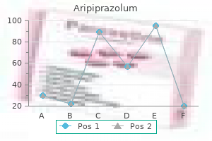 buy aripiprazolum 20 mg with amex