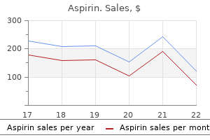 aspirin 100 pills purchase fast delivery