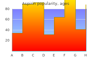 aspirin 100 pills order on line