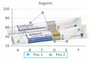aspirin 100 pills purchase amex