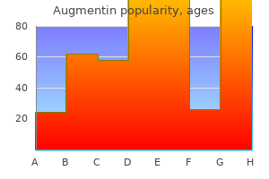 augmentin 375 mg buy discount on line