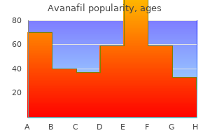 100 mg avanafil discount overnight delivery