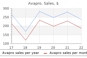 150 mg avapro proven