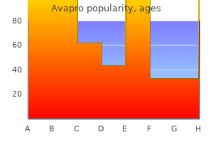 avapro 300 mg on-line
