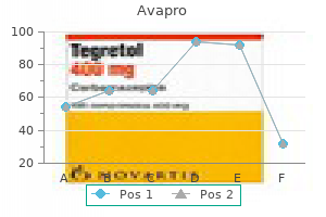 avapro 150 mg cheap amex