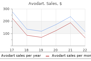 avodart 0.5 mg buy without a prescription