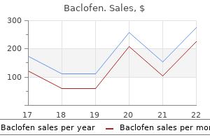 10 mg baclofen buy
