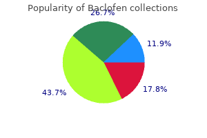 10 mg baclofen order mastercard