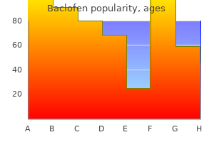 baclofen 25 mg buy generic on-line