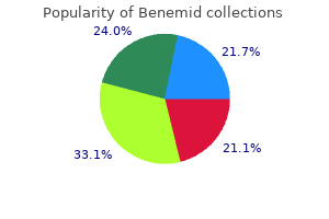 order benemid 500mg free shipping