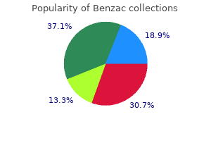 benzac 20 gr purchase on line