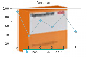 order 20 gr benzac overnight delivery