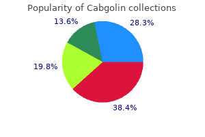 cabgolin 0.5 mg on-line