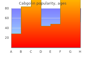 0.5 mg cabgolin sale