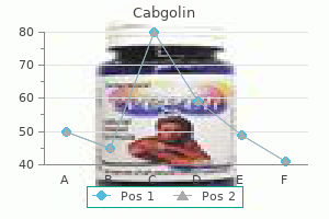 cabgolin 0.5 mg purchase with amex