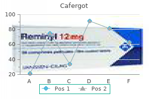 purchase cafergot 100 mg with amex