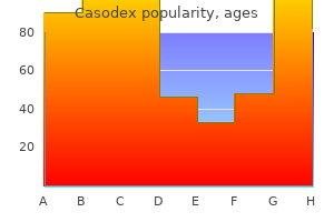 50mg casodex effective