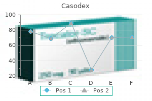 casodex 50mg purchase with visa