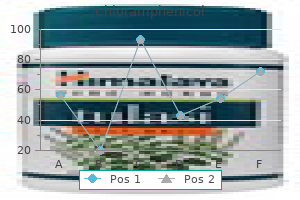 generic 500 mg chloramphenicol overnight delivery