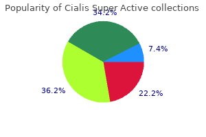 20 mg cialis super active buy with mastercard