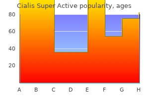 discount cialis super active 20 mg with amex