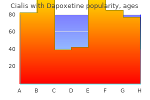 20/60mg cialis with dapoxetine purchase visa