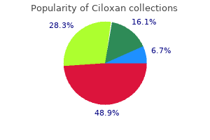 ciloxan 500 mg order amex