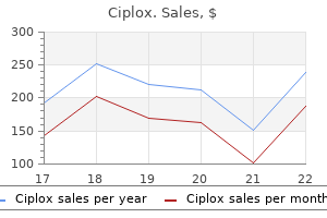 cheap 500 mg ciplox with visa
