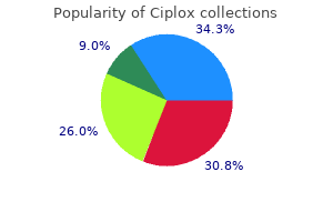 discount ciplox 500 mg without a prescription