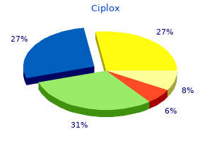 ciplox 500 mg cheap without prescription