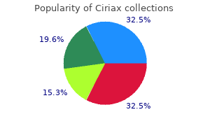 ciriax 250 mg buy fast delivery
