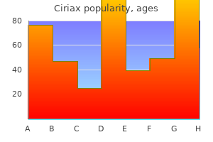 ciriax 250 mg overnight delivery