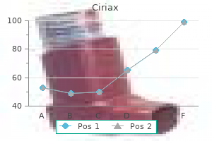 best ciriax 250 mg