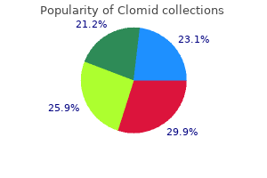 discount 100 mg clomid overnight delivery