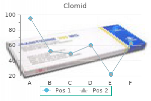 25 mg clomid discount with mastercard